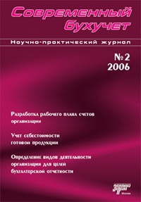 Современный